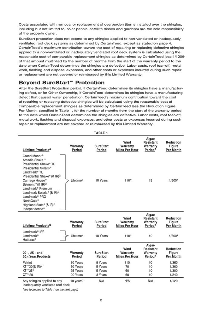 Shingles warranty